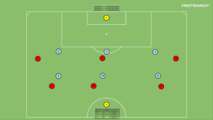 Read more about the article Sytuacja Br+6v6+Br – wbiegnięcie za linie obrony 7 i 11