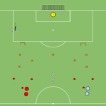 Read more about the article Szybkość + gra 1v1