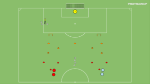 Read more about the article Szybkość + gra 1v1