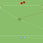 Read more about the article Szybkość – ruch zwodny