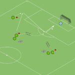 Read more about the article Szybkość + strzał