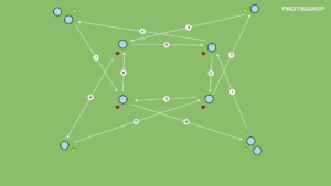 Read more about the article Technika podania – piętro wyżej