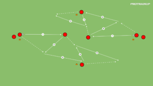 Read more about the article Technika podania – tworzenie linii podania