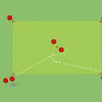 Read more about the article Technika – praca od i do piłki + przyjęcie kierunkowe
