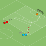 Read more about the article Tworzenie linii podania 2v1 (bramkarz)