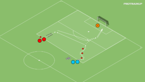 Read more about the article Tworzenie linii podania 2v1 (bramkarz)