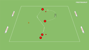 Read more about the article Tworzenie linii podania + motoryka