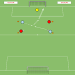 Read more about the article Tworzenie linii – zakończenie strzałem na bramkę