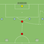 Read more about the article WARIANT 1 Schemat gry – współpraca w bocznym sektorze boiska