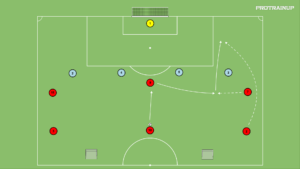 Read more about the article WARIANT 1 Schemat gry – współpraca w bocznym sektorze boiska