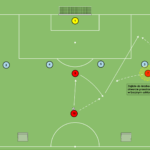 Read more about the article WARIANT 2 Schemat gry – współpraca w bocznym sektorze boiska