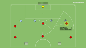 Read more about the article WARIANT 2 Schemat gry – współpraca w bocznym sektorze boiska