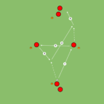 Read more about the article Współpraca – dynamiczna wymiana podań – wariant 2