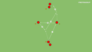 Read more about the article Współpraca – dynamiczna wymiana podań – wariant 2