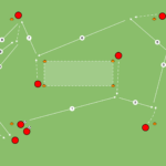 Read more about the article Współpraca podaniowa – rotacja w środku pola