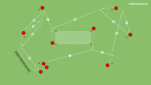 Read more about the article Współpraca podaniowa – rotacja w środku pola