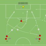 Read more about the article Współpraca strzelecka – zakończenie zadania strzałem na bramkę