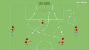 Read more about the article Współpraca strzelecka – zakończenie zadania strzałem na bramkę