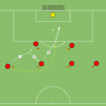 Read more about the article Współpraca w 3 – zakończenie strzałem na bramkę 1v0