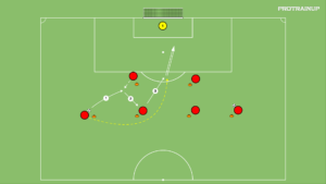 Read more about the article Współpraca w 3 – zakończenie strzałem na bramkę 1v0