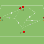Read more about the article Współpraca w 4 – praca z piłką + bez piłki