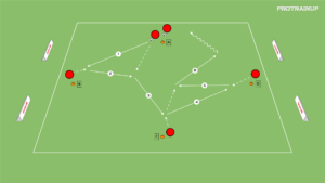 Read more about the article Współpraca w 4 – praca z piłką + bez piłki
