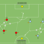 Read more about the article Współpraca w bocznym sektorze boiska (forma ścisła)