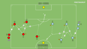 Read more about the article Współpraca w bocznym sektorze boiska (forma ścisła)