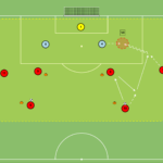 Read more about the article Współpraca w bocznym sektorze boiska – gra 1v1