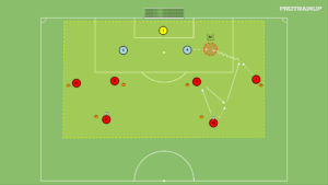 Read more about the article Współpraca w bocznym sektorze boiska – gra 1v1