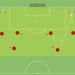 Read more about the article Współpraca w bocznym sektorze boiska – tworzenie linii podania