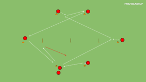 Read more about the article Wymiana podań – piętro wyżej