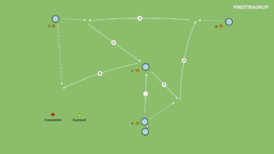 Read more about the article Wymiana podań – tworzenie linii podania