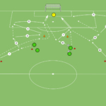 Read more about the article Wymiana podań + zakończenie zadania strzałem na bramkę
