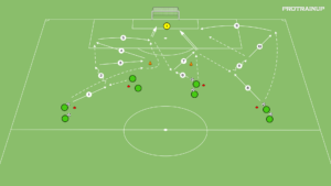 Read more about the article Wymiana podań + zakończenie zadania strzałem na bramkę