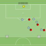 Read more about the article Wyrzut z autu – gra zadaniowa (rotacja)