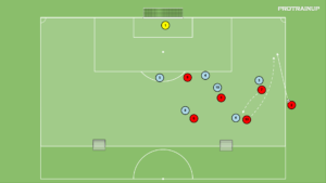 Read more about the article Wyrzut z autu – gra zadaniowa (rotacja)