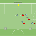Read more about the article Wyrzut z autu – rotacja + zejście ze środka pola