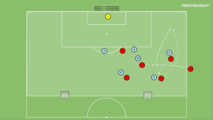 Read more about the article Wyrzut z autu – rotacja + zejście ze środka pola