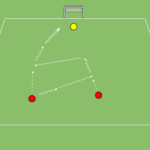 Read more about the article Zadanie strzeleckie 2v1 (bramkarz)