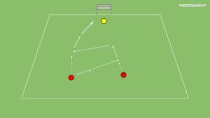 Read more about the article Zadanie strzeleckie 2v1 (bramkarz)