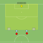 Read more about the article Zadanie strzeleckie – obiegnięcie w bocznym sektorze boiska