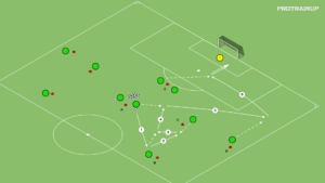 Read more about the article Zadanie strzeleckie z wymianą podań (wytrzymałość tlenowa)