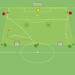 Read more about the article Zakończenie akcji – Gra 2v1 z przejściem 3v2