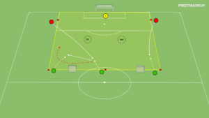 Read more about the article Zakończenie akcji – Gra 2v1 z przejściem 3v2