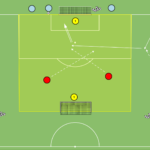 Read more about the article Zakończenie akcji ofensywnej + momenty przejścia