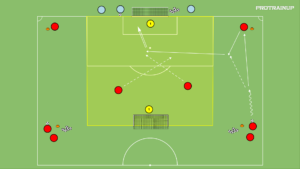 Read more about the article Zakończenie akcji ofensywnej + momenty przejścia