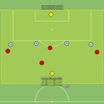 Read more about the article Zakończenie akcji ofensywnej w sytuacji 4v4