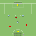 Read more about the article Zakończenie akcji ofensywnej w sytuacji 5v5