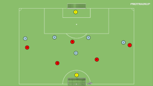 Read more about the article Zakończenie akcji ofensywnej w sytuacji 5v5